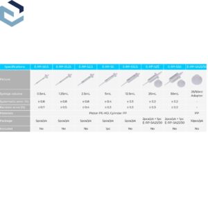 E-RP-A Repeatable Stepper Pipette Syringes